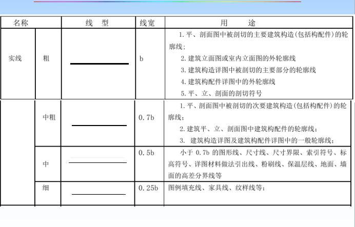 建筑制图标准最新版，小巷中的隐秘宝藏探秘揭秘