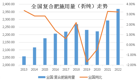 今日复合肥最新报价及市场分析，应用科普与动态更新
