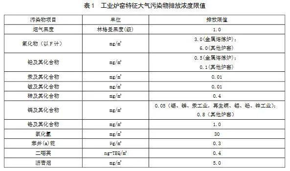 二氧化硫排放标准最新更新，环保新篇章正式开启！