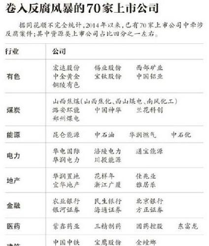 中石油领导排名更新，科技领航，能源巨头迈入新纪元