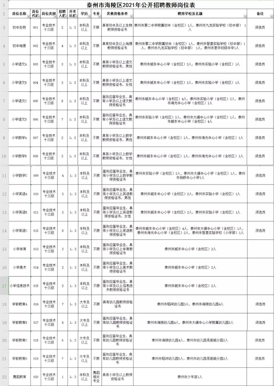 高港口岸最新招聘信息解析与观点分享