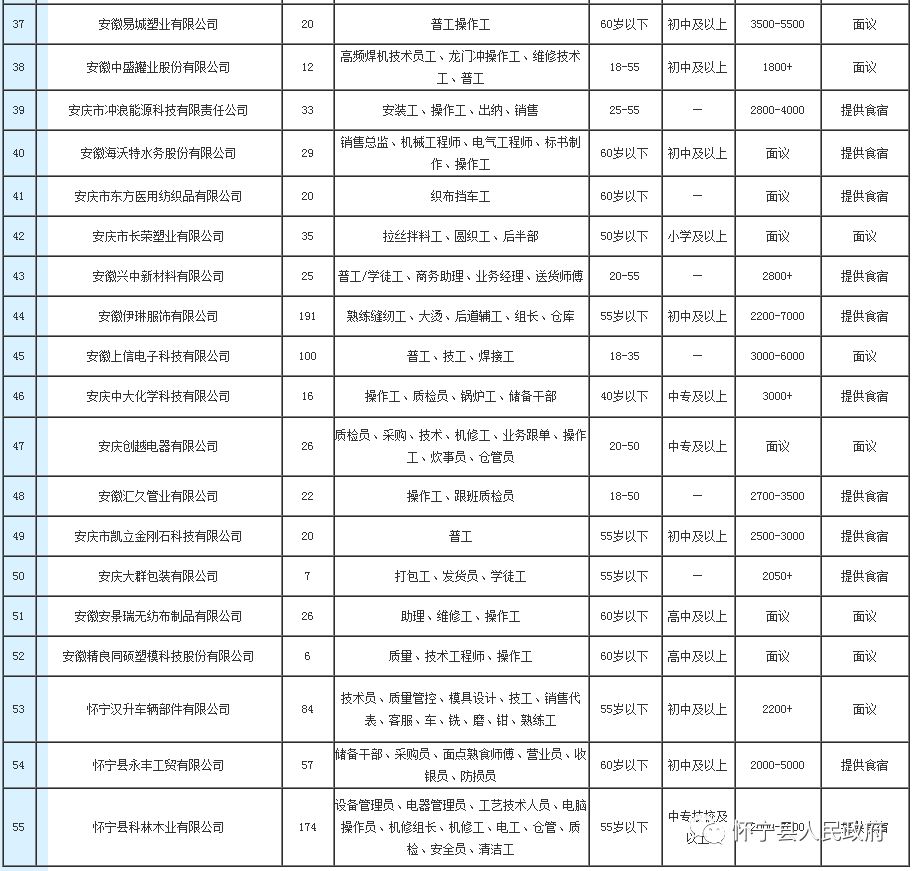 怀宁高河最新招聘信息发布🌟