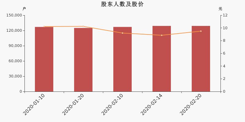 罗牛山最新股价动态分析与趋势预测📈