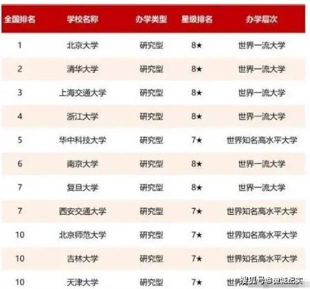 上海高校最新排名，科技浪潮下的学府风华