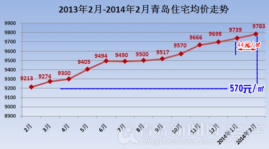 青岛最新房价走势图详解，购房指南与步骤剖析