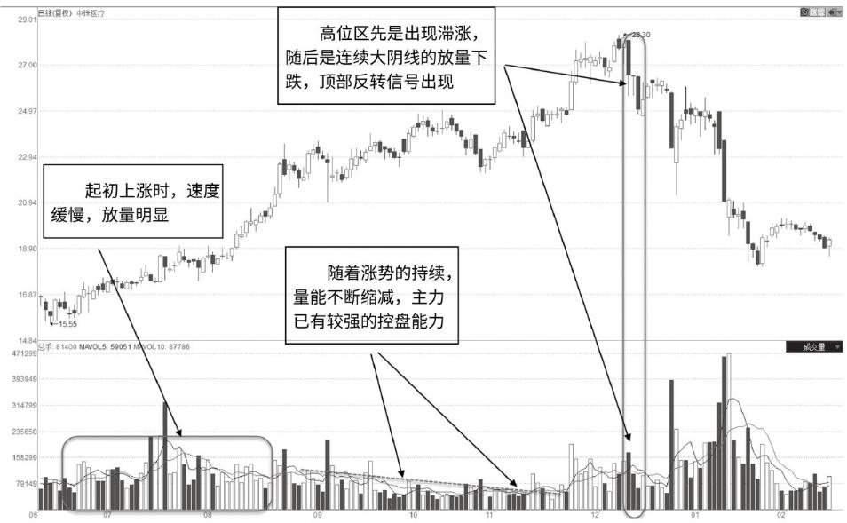 中珠医疗最新动态及消息更新