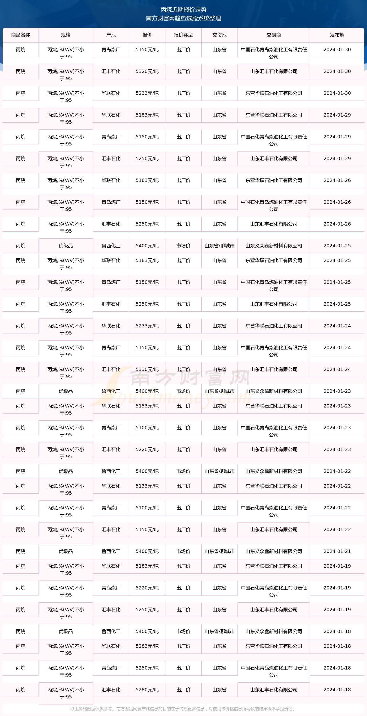 瑞粮食品工业装备 第278页