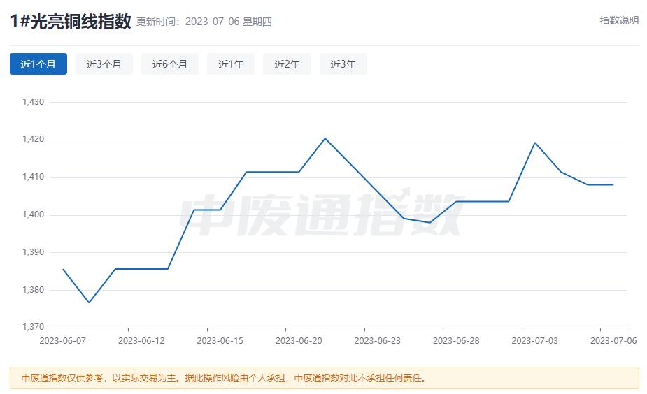 市场波动下的废铜回收价格多元视角分析与最新价格表