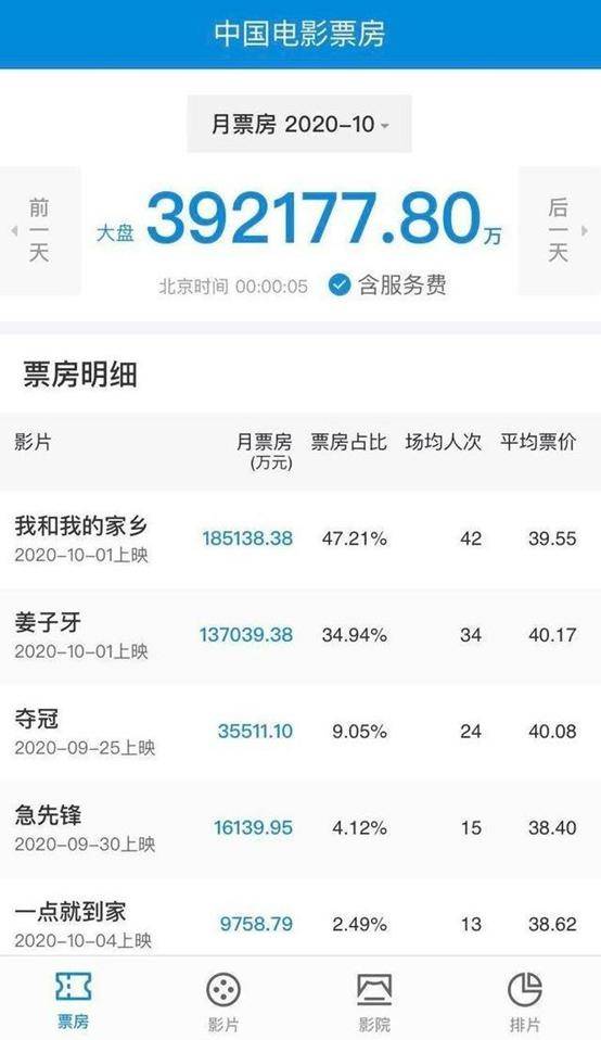 聚焦热门大片与产业趋势，最新院线电影动态速递