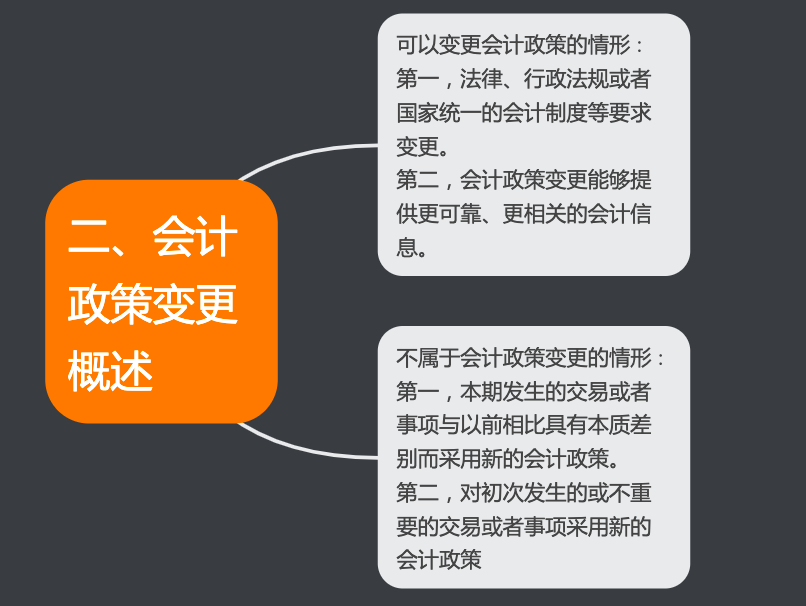 会计最新政策详解与步骤指南