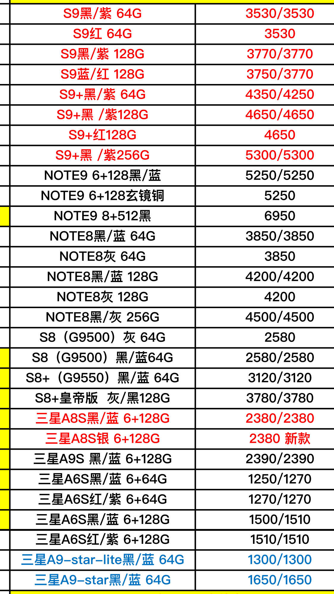 三星手机最新报价及购买指南