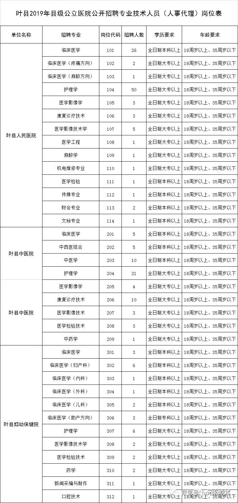 叶县最新招聘信息概览与观点论述