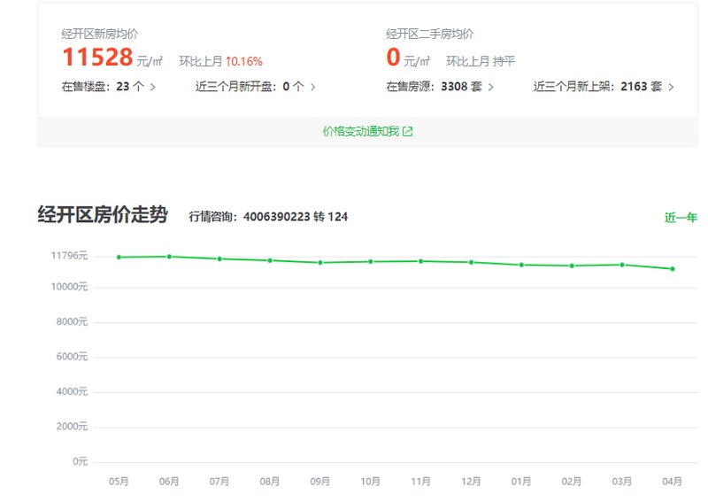 蚌埠房价最新动态，市场态势与个人立场分析