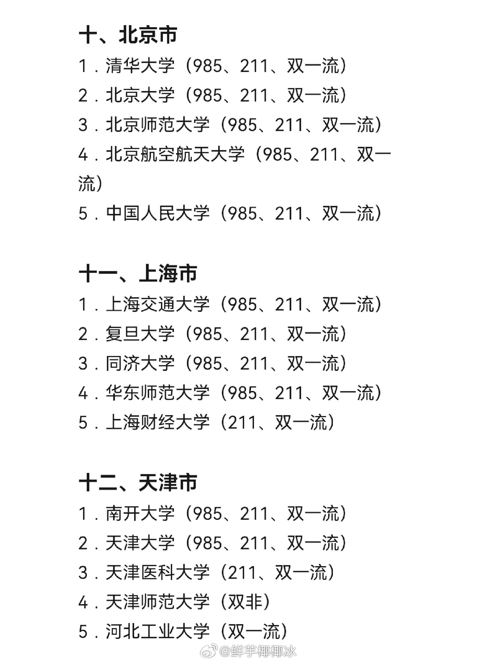 中国大学最新排行榜，揭示校园日常的新视角