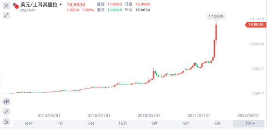 央行最新基准利率下的秘密小店揭秘