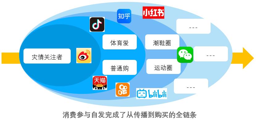抖音最新风靡全网的梗大盘点，揭秘小红书式热门挑战！
