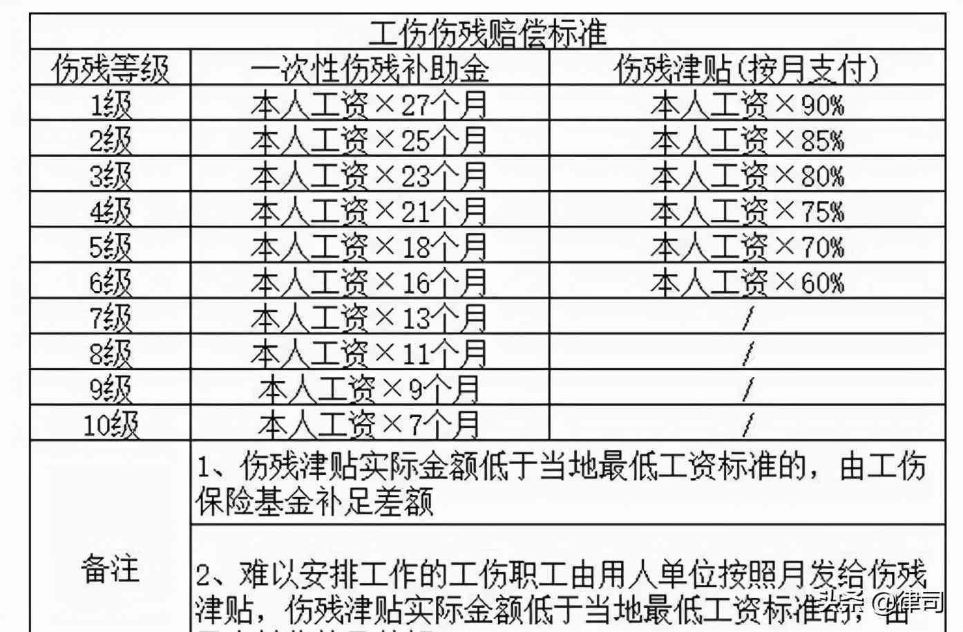 最新轻伤鉴定标准解读与应用指南