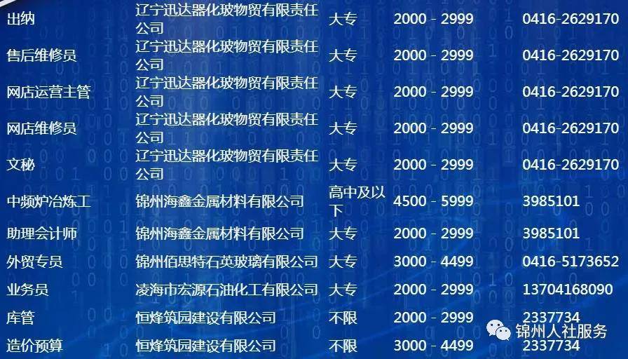 锦州最新招聘信息，职场动态与友情的交织日常