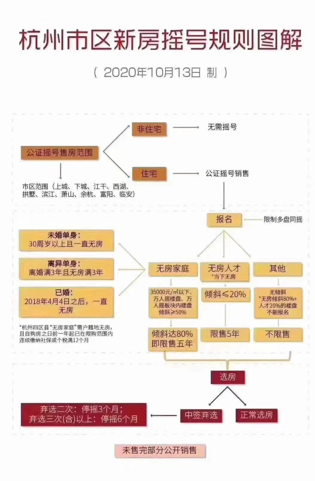杭州最新限购政策，启程自然美景的探索之旅