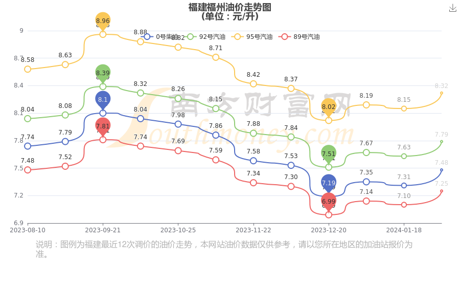 福州最新油价分析与观点阐述