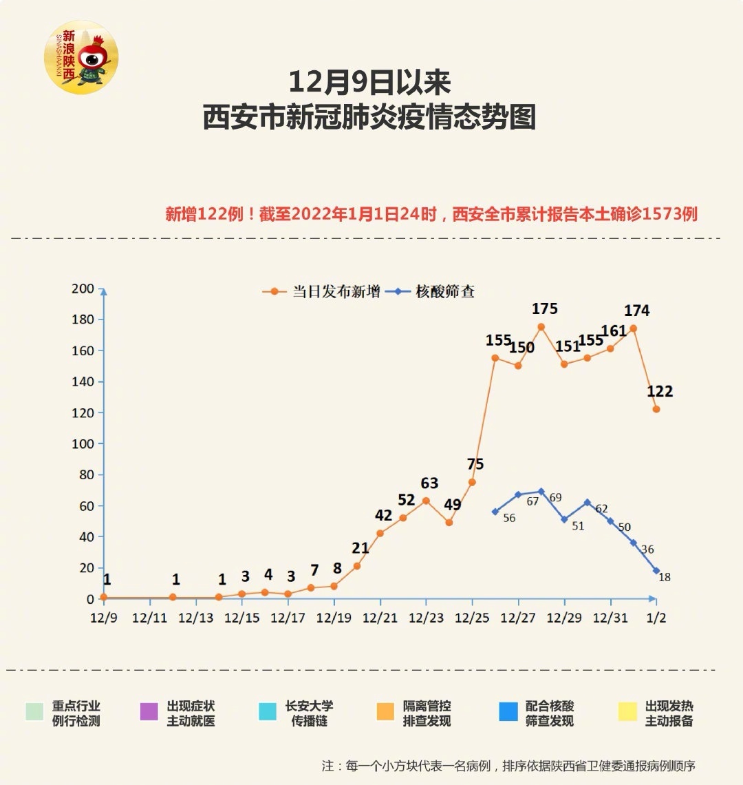 陕西西安疫情最新动态更新
