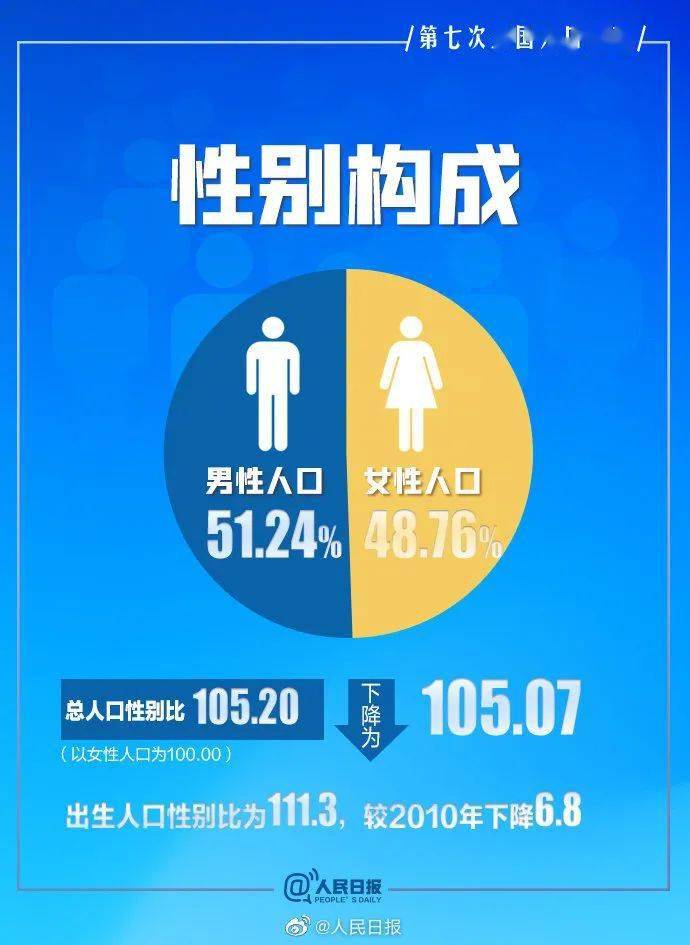 中国最新男女比例变化，力量与自信的源泉