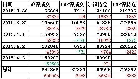 镍行情最新分析与展望