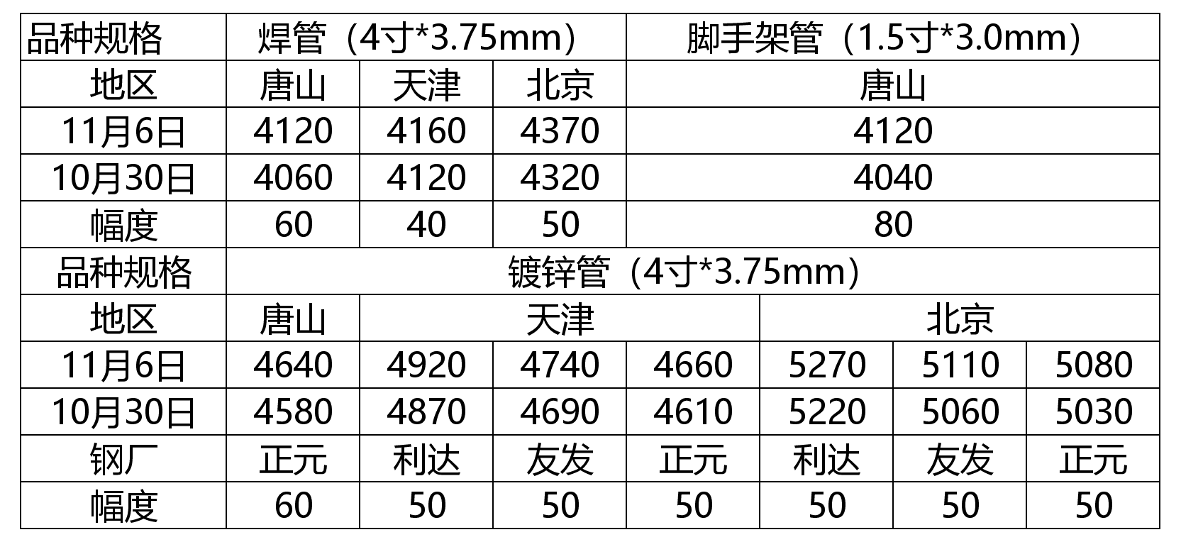 焊管最新价格，自然美景背后的探险之旅