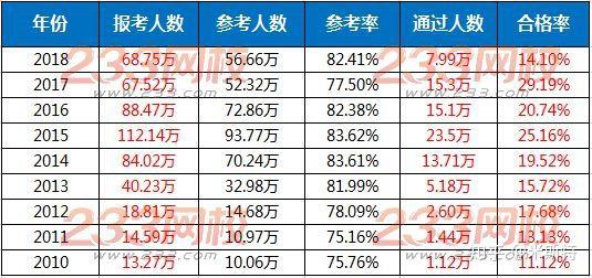 执业药师最新政策，行业变革与未来发展展望