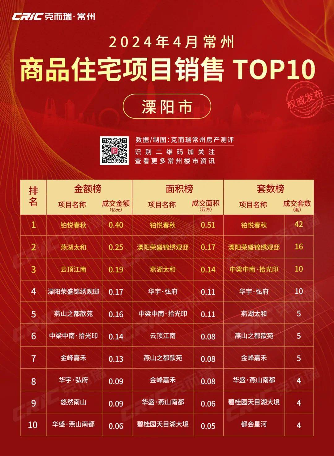 溧阳最新二手房市场概览与购房指南