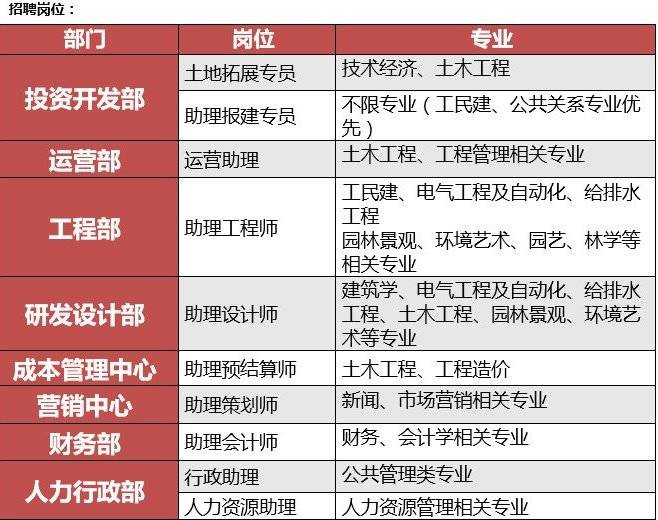 涵江最新招工信息大全，最新招工岗位一览