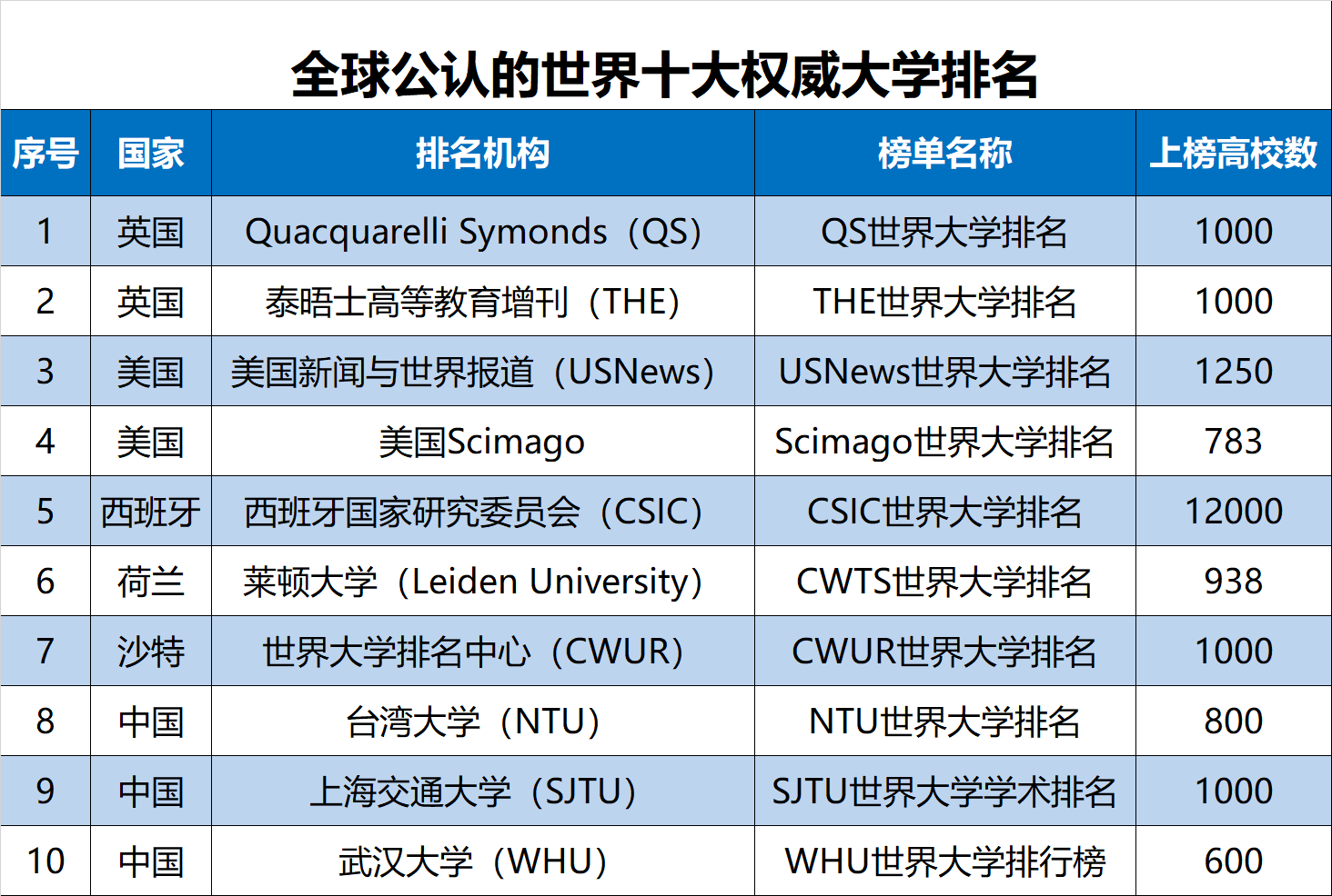 全球最新大学排名揭秘，探寻教育巅峰的璀璨明珠